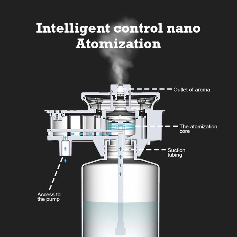 30000 Feet Namste Aroma Diffus - Home Fragrance System 评论和价格