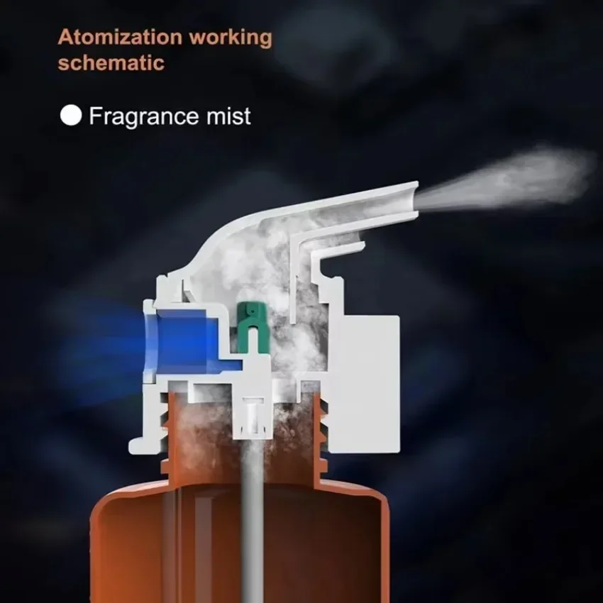 Wall Mounted Plug-in Essential - Home Fragrance Wholesale 评论和价格